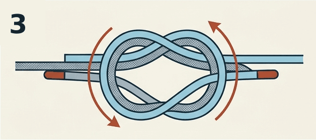 Step 3 of the surgeon’s knot: the two ends passed through the loop a second time